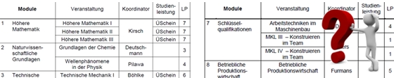 Studienplan