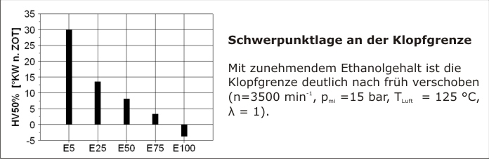 Ethanol1